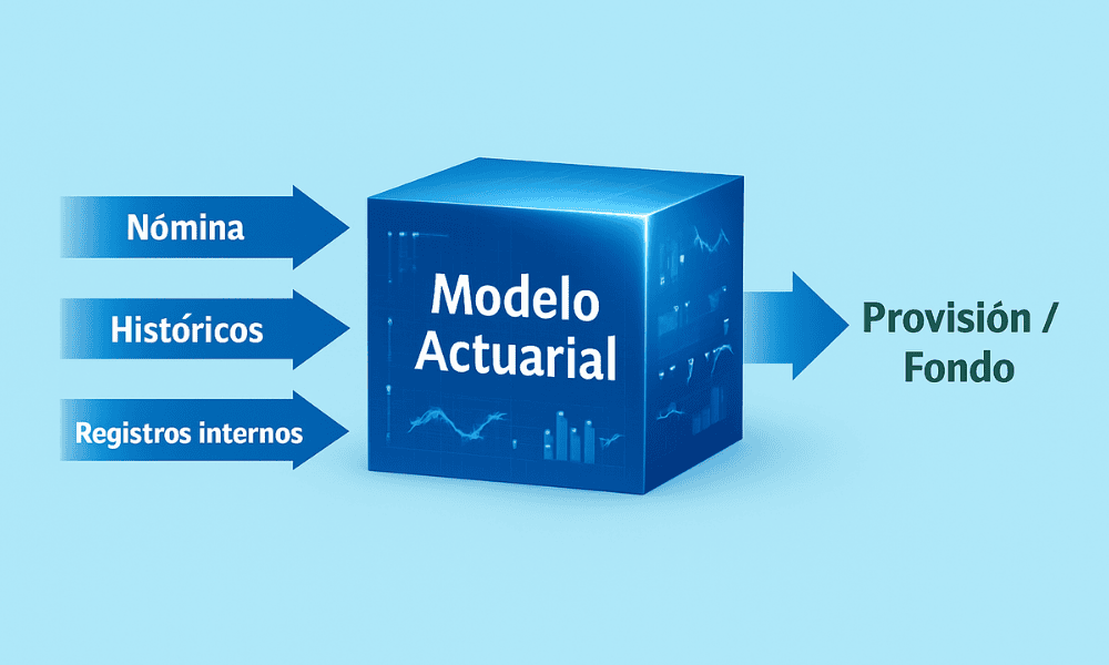 Fondos de jubilación