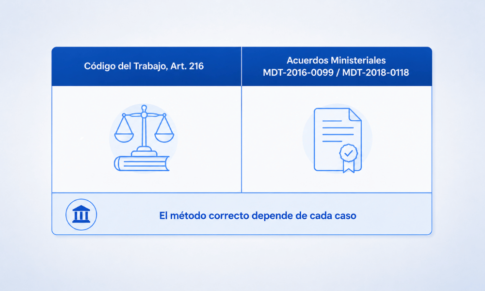 cálculos actuariales