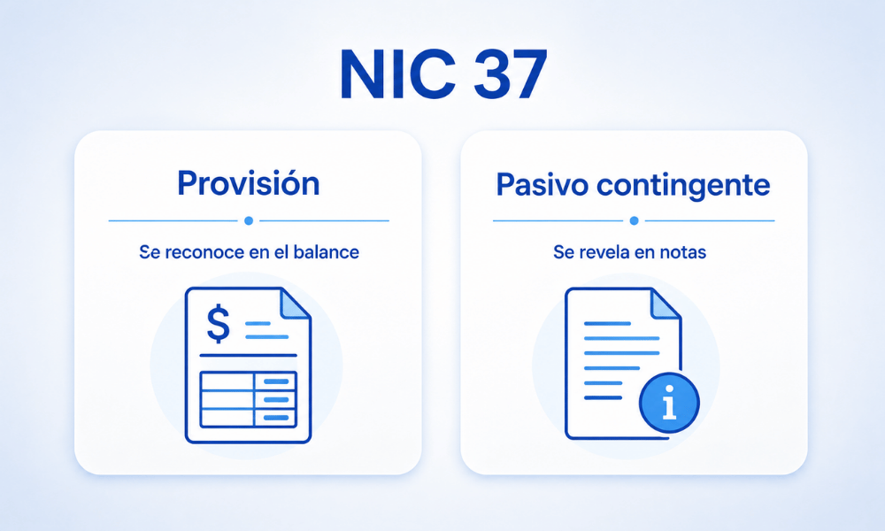 cálculos actuariales
