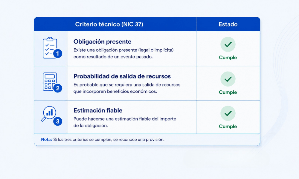 estabilidad financiera