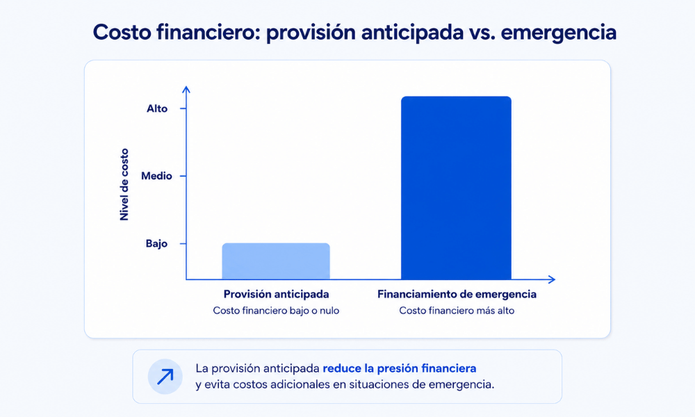 estabilidad financiera