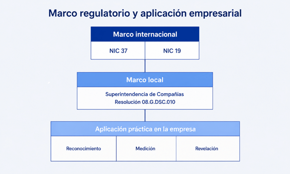 estabilidad financiera