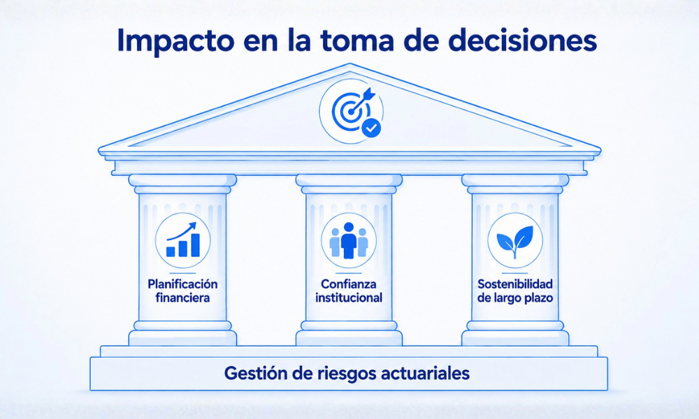 riesgos actuariales empresariales