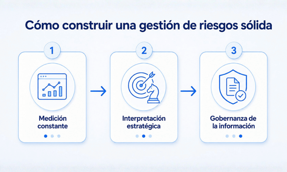 riesgos actuariales empresariales